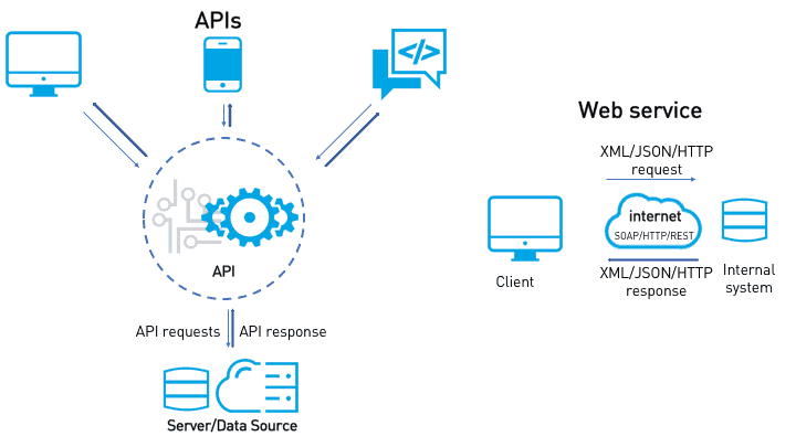 Microservices là gì và hiểu tường tận về Microservices
